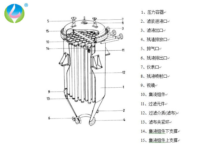 集束過濾器 集束過濾器