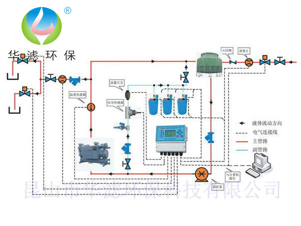 旋風(fēng)水力分離器 旋風(fēng)水力分離器
