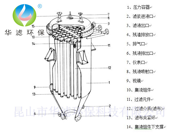 燭式過濾機(jī) 燭式過濾機(jī)