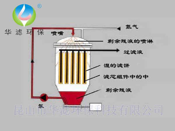 燭式過濾器 燭式過濾器